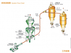 <b>Introduction to the working principle and application of Roo</b>