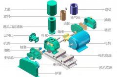 Internal structure of Roots blower