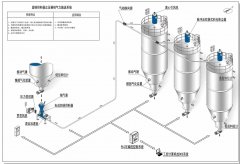 Calculation of air volume and pressure for Roots blower pneu